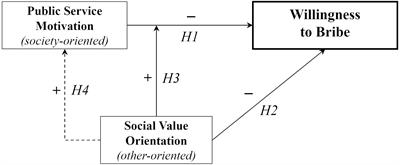 duty oriented theory